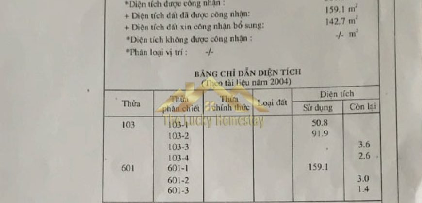 Đất Thủ Đức Bán
